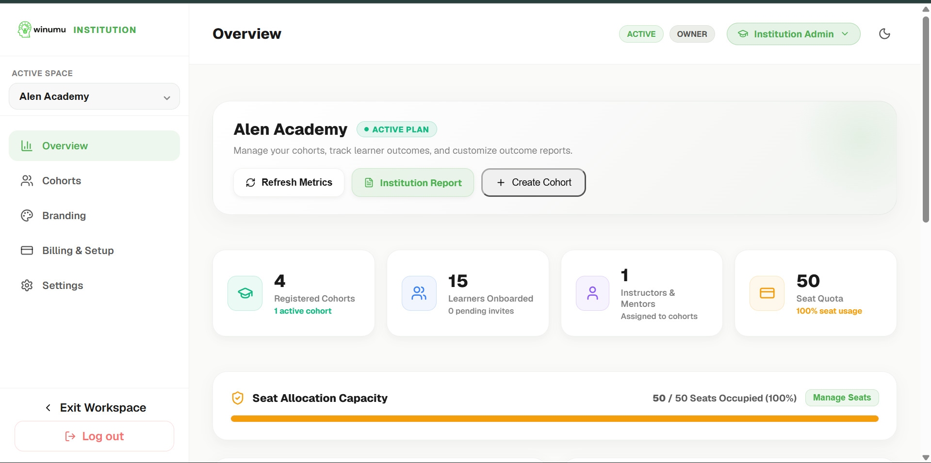 Winumu institution admin workspace -- overview dashboard with active cohorts, learner counts, and verification metrics